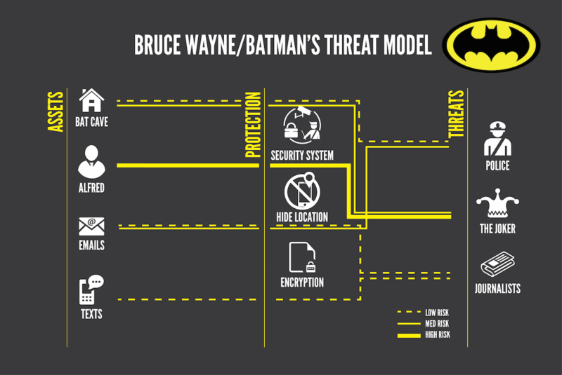 batman threat model 1200 800x535